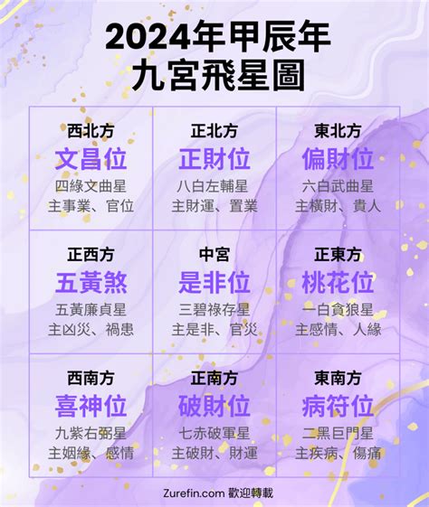 2024九運九宮飛星圖|【2024年九宮飛星圖＋風水擺位】